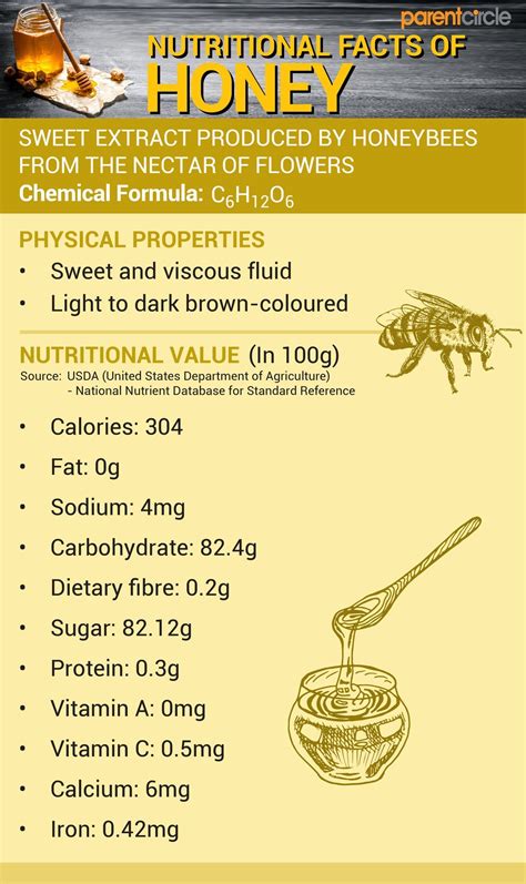 Country Honey - calories, carbs, nutrition