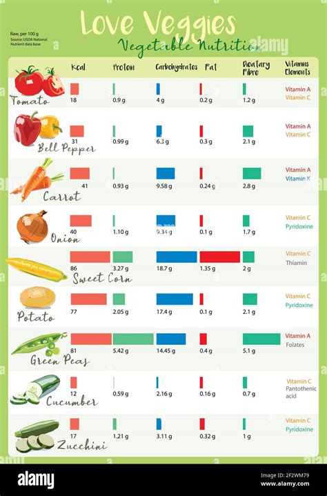 Country Kitchen Vegetables (1) - calories, carbs, nutrition