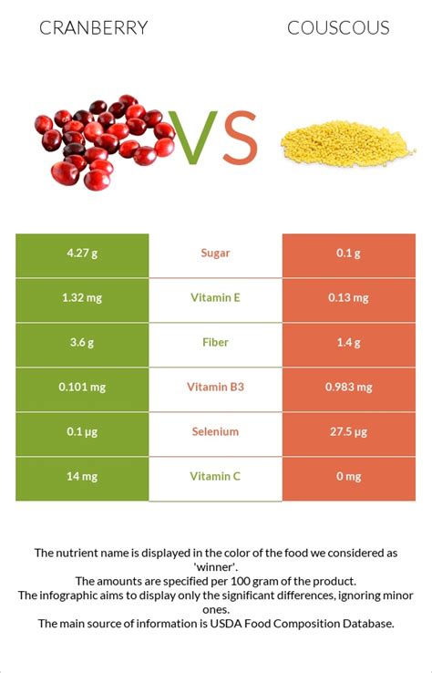 Cranberry-Cashew Couscous - calories, carbs, nutrition