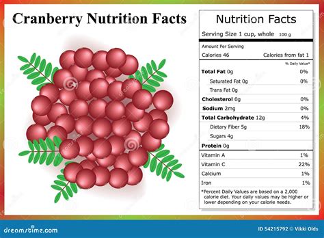 Cranberry Fruit Crisp - calories, carbs, nutrition