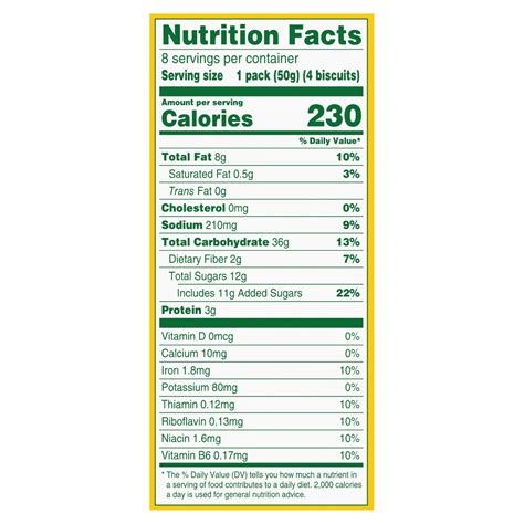 Cranberry Orange - calories, carbs, nutrition