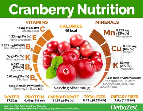 Cranberry Raisin Fruit Mix - calories, carbs, nutrition