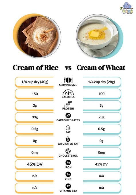 Cream of Chicken Rice - calories, carbs, nutrition