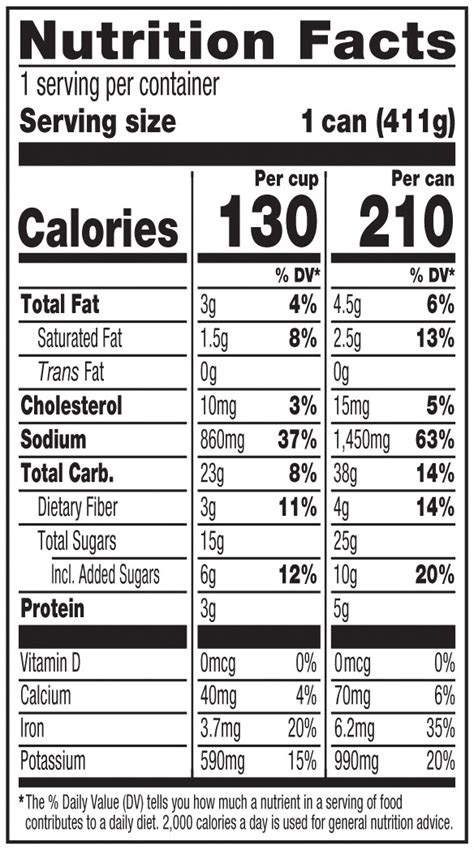 Cream of Tomato Soup - calories, carbs, nutrition