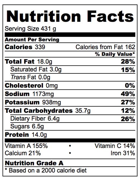 Creamy Mushroom Soup - calories, carbs, nutrition