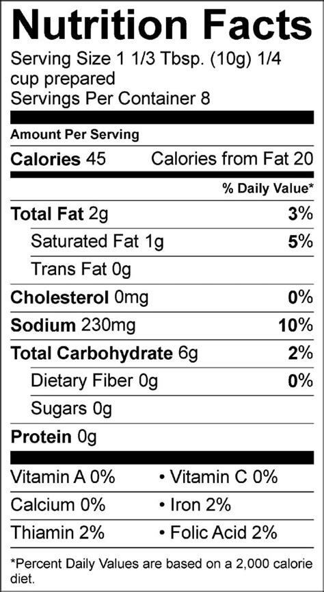 Creamy Pepper Gravy - calories, carbs, nutrition