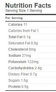 Creole Sauce - calories, carbs, nutrition