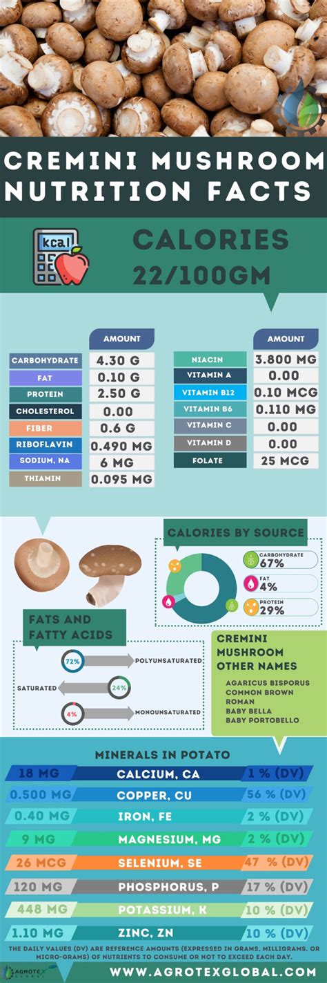 Crimiri - calories, carbs, nutrition