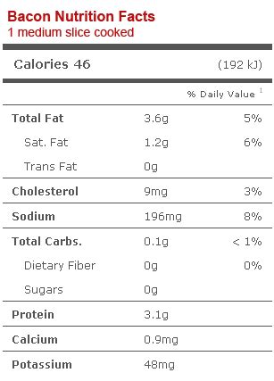 Crisp Bacon - Merrychef - calories, carbs, nutrition