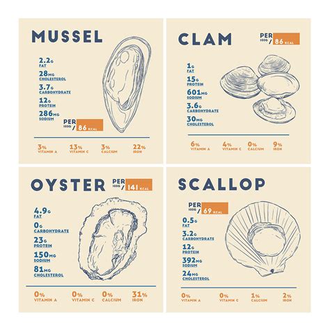 Crispy Oysters and Clams - calories, carbs, nutrition