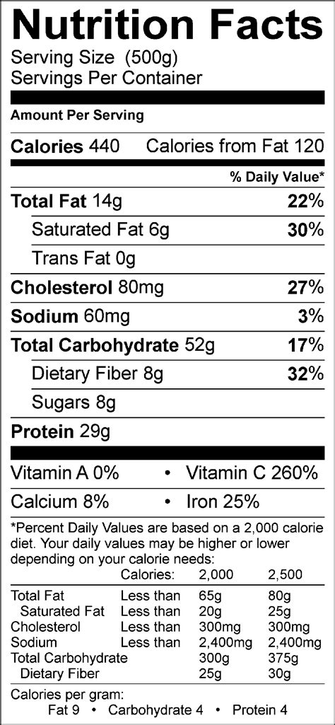 Crock Pot - calories, carbs, nutrition