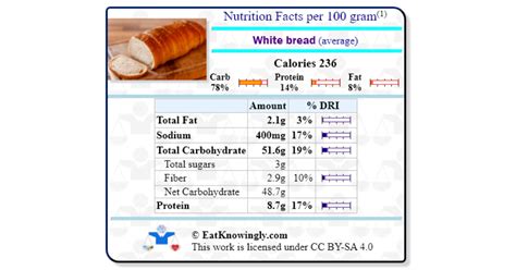 Crusty White Bread - calories, carbs, nutrition