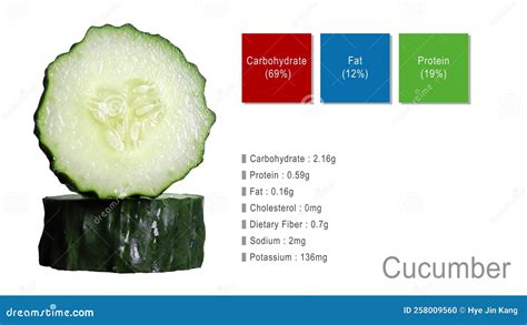 Cucumber Salsa, Thinly Sliced - calories, carbs, nutrition