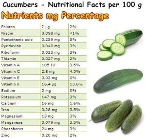 Cucumber Seedless Halved Sliced 1/4" 1 oz - calories, carbs, nutrition