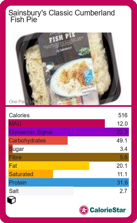 Cumberland Pie - calories, carbs, nutrition