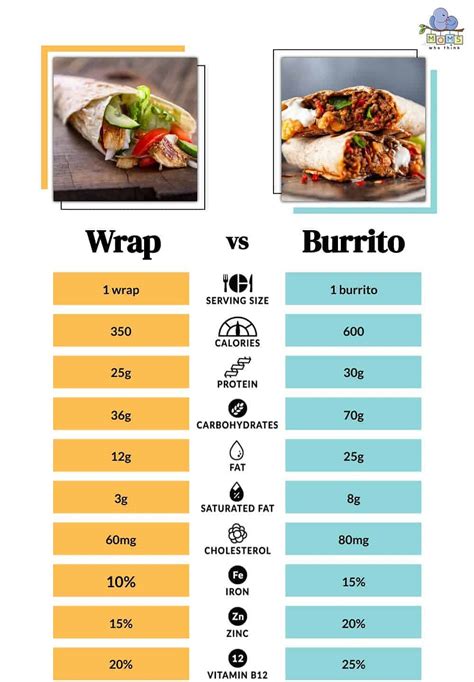 Cumin Chicken Burrito Under Wraps - calories, carbs, nutrition