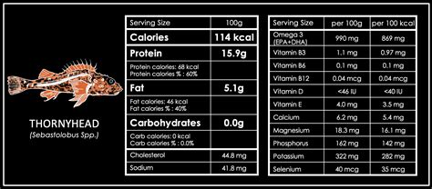 Curreid Fish - calories, carbs, nutrition