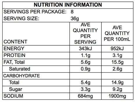 Dag Wood - calories, carbs, nutrition