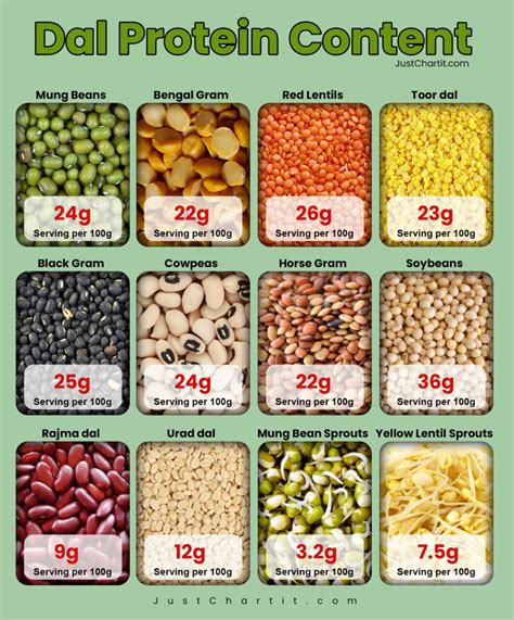 Dal - calories, carbs, nutrition