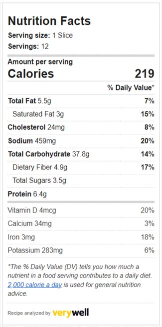 Dark Rye - calories, carbs, nutrition