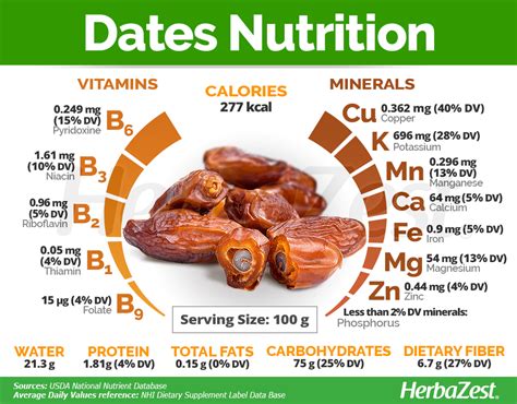 Dates - calories, carbs, nutrition