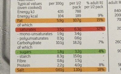 Dauphinoise Potatoes - calories, carbs, nutrition