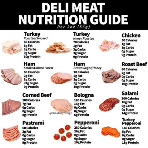 Deli Turkey-Ham - calories, carbs, nutrition