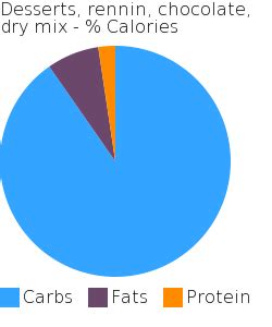 Desserts, rennin, chocolate, dry mix - calories, carbs, nutrition