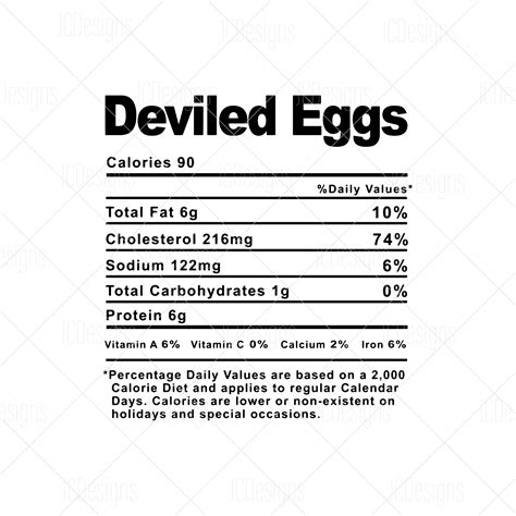 Deviled Eggs - calories, carbs, nutrition