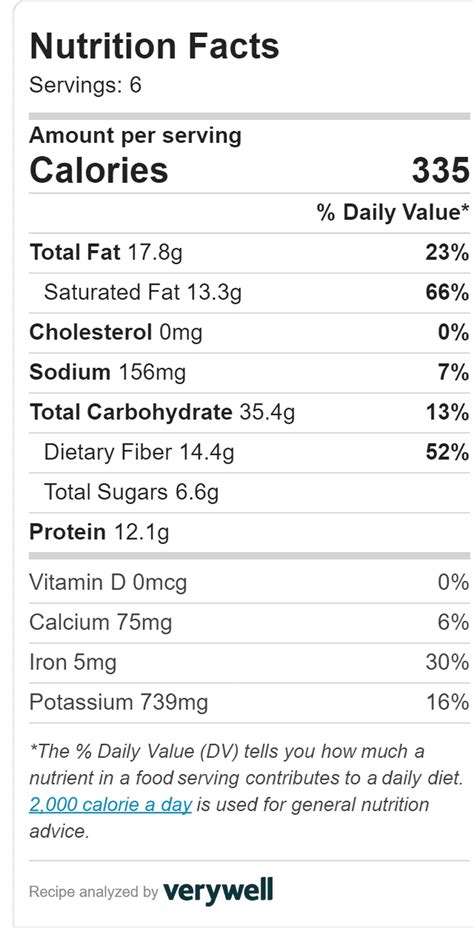 Dhal - calories, carbs, nutrition