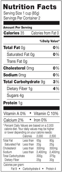 Diced 1/4" Red Onions - calories, carbs, nutrition