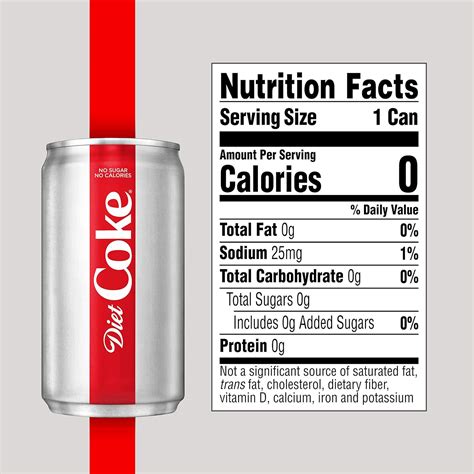 Diet Coke (Medium) - calories, carbs, nutrition