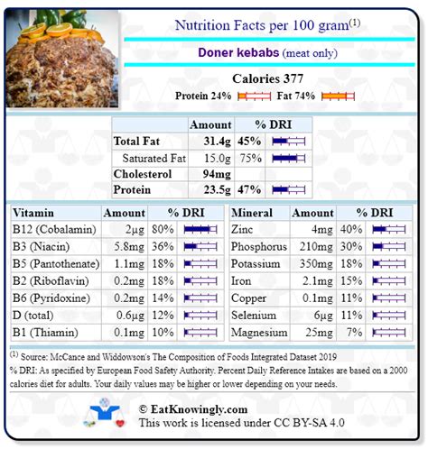 Doner - calories, carbs, nutrition