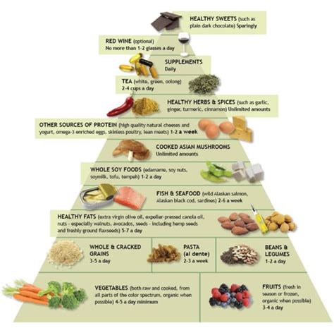 Dr. B - calories, carbs, nutrition
