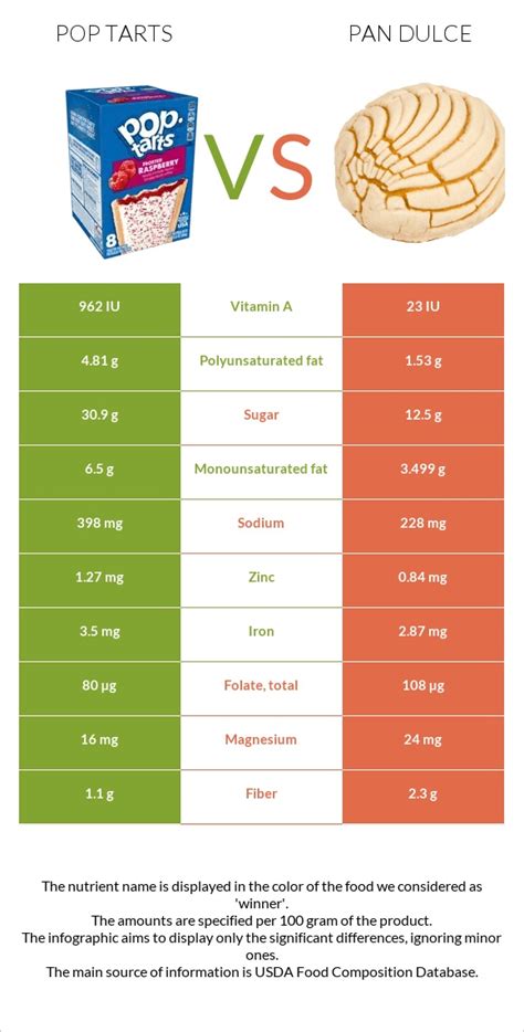 Dulce Coffee Tarts - calories, carbs, nutrition