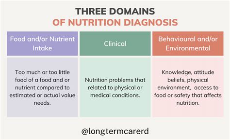 E&e - calories, carbs, nutrition