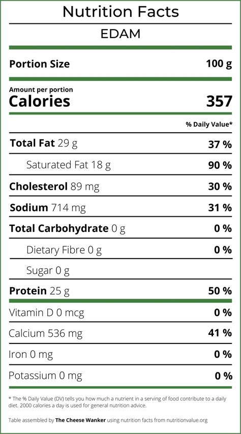 Edam Cheese - calories, carbs, nutrition