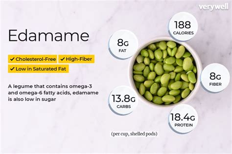 Edamame Fresh In Pod Blanched 1/2 Cup - calories, carbs, nutrition