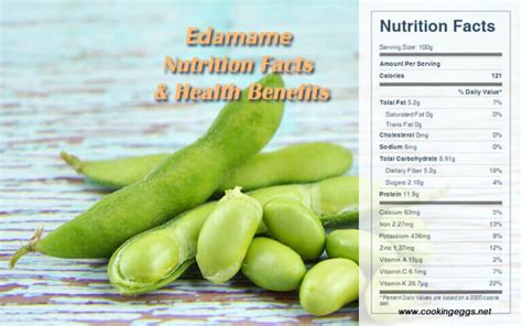 Edamame Shelled Frozen 1/4 Cup - calories, carbs, nutrition