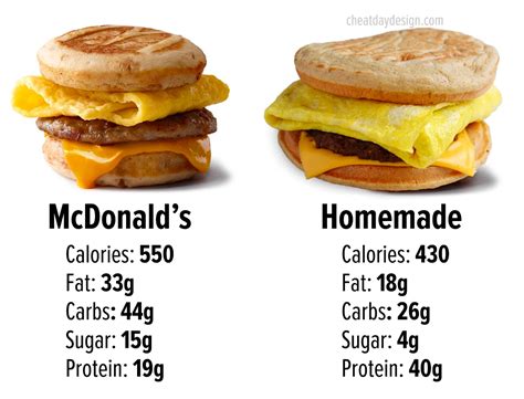 Egg and Cheese Mcgriddle - calories, carbs, nutrition