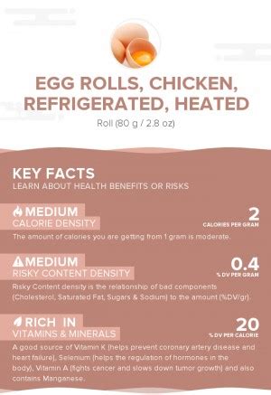 Egg rolls, chicken, refrigerated, heated - calories, carbs, nutrition