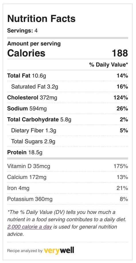 Egg Salad - calories, carbs, nutrition