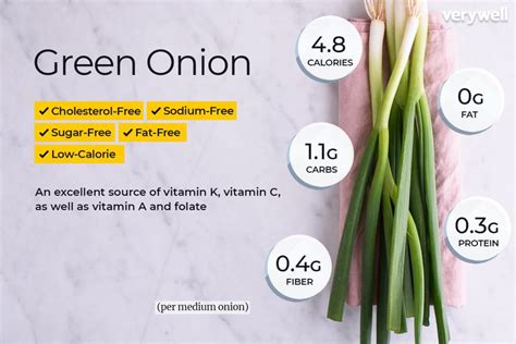 Egg Strips with Green Onions - calories, carbs, nutrition