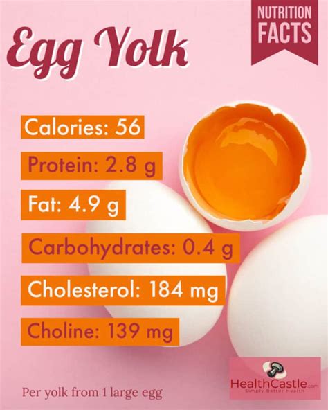 Egg Whites (63110.0) - calories, carbs, nutrition