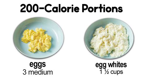 Egg Whites Scrambled Margarine 1/2 Cup - calories, carbs, nutrition