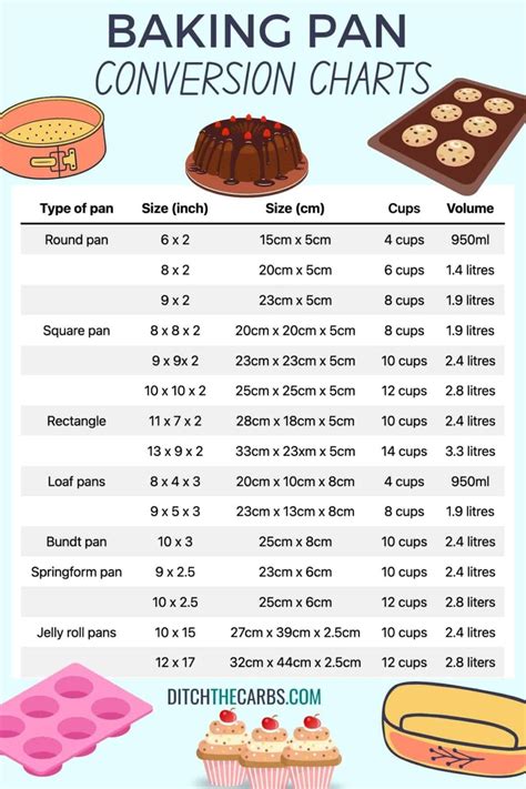 Eggs Baked Mini Cake Pan 1 EA - calories, carbs, nutrition