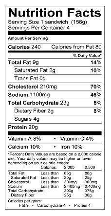 Eggs Benedict Americana - calories, carbs, nutrition