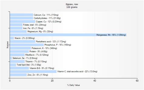 Eppaw, raw - calories, carbs, nutrition