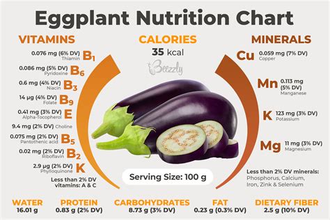 Escalloped Eggplant & Tomatoes - calories, carbs, nutrition