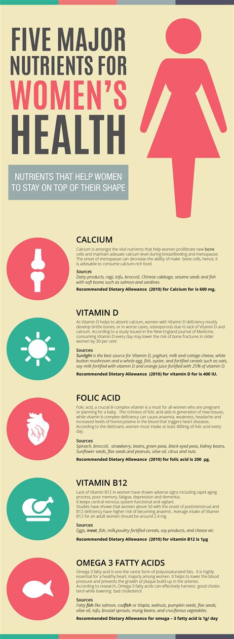 Essentials for Women - calories, carbs, nutrition